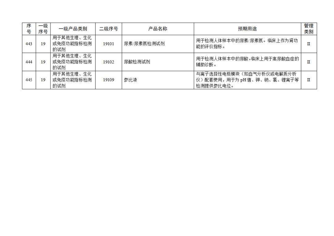 免于進(jìn)行臨床試驗(yàn)體外診斷試劑目錄（2025年）（2025年第23號）(圖50)