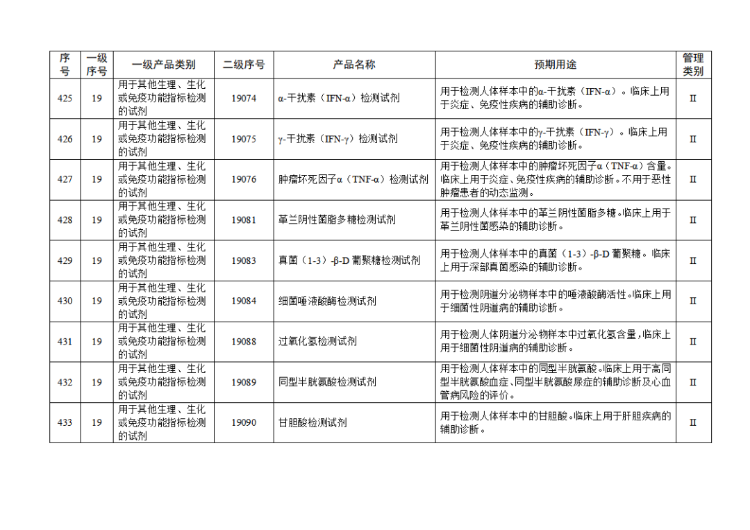 免于進(jìn)行臨床試驗(yàn)體外診斷試劑目錄（2025年）（2025年第23號）(圖48)