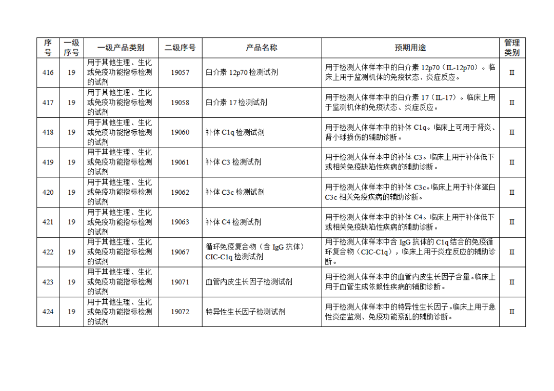 免于進(jìn)行臨床試驗(yàn)體外診斷試劑目錄（2025年）（2025年第23號）(圖47)