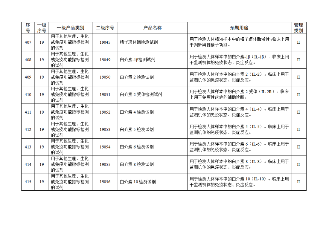 免于進(jìn)行臨床試驗(yàn)體外診斷試劑目錄（2025年）（2025年第23號）(圖46)