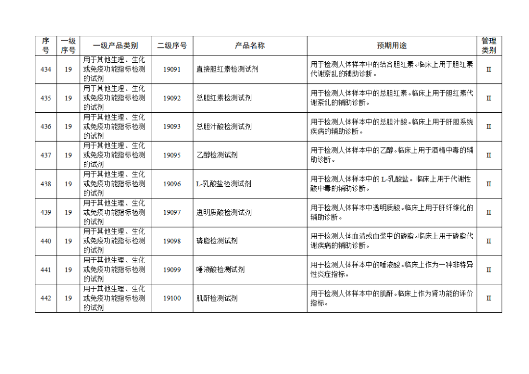 免于進(jìn)行臨床試驗(yàn)體外診斷試劑目錄（2025年）（2025年第23號）(圖49)