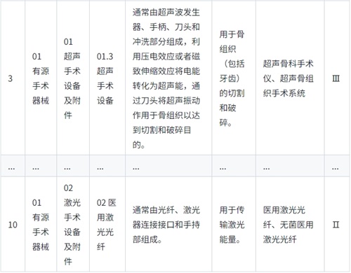 《醫(yī)療器械分類目錄》實行動態(tài)調整制度，請問查詢最新產(chǎn)品分類信息的途徑是？(圖2)