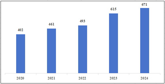 國家醫(yī)療器械不良事件監(jiān)測(cè)年度報(bào)告（2024年）發(fā)布！(圖3)
