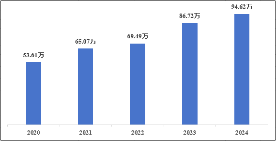 國家醫(yī)療器械不良事件監(jiān)測(cè)年度報(bào)告（2024年）發(fā)布！(圖2)