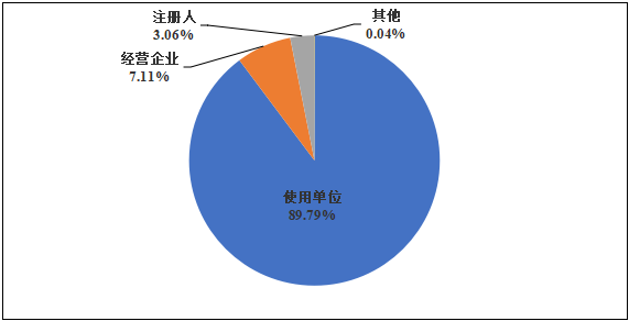 國家醫(yī)療器械不良事件監(jiān)測(cè)年度報(bào)告（2024年）發(fā)布！(圖5)