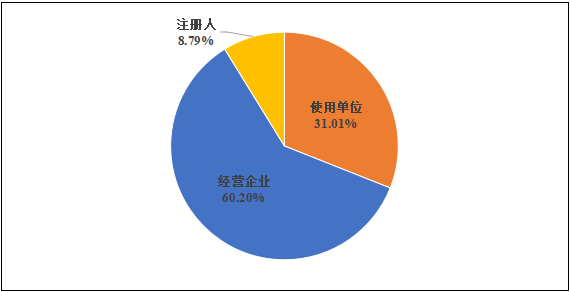 國家醫(yī)療器械不良事件監(jiān)測(cè)年度報(bào)告（2024年）發(fā)布！(圖4)