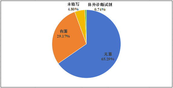國家醫(yī)療器械不良事件監(jiān)測(cè)年度報(bào)告（2024年）發(fā)布！(圖7)