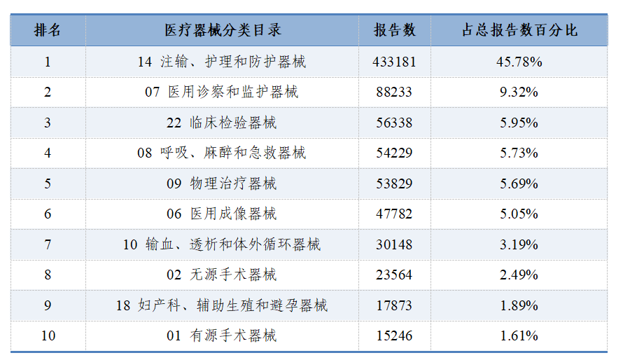 國家醫(yī)療器械不良事件監(jiān)測(cè)年度報(bào)告（2024年）發(fā)布！(圖6)