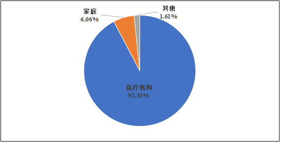國家醫(yī)療器械不良事件監(jiān)測(cè)年度報(bào)告（2024年）發(fā)布！(圖8)