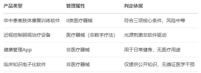 國(guó)家藥監(jiān)局發(fā)布兩項(xiàng)關(guān)鍵指導(dǎo)原則，規(guī)范納米材料與數(shù)字療法產(chǎn)品監(jiān)管(圖1)