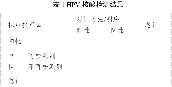 高危型人乳頭瘤病毒（HPV）核酸檢測及基因分型試劑注冊審查指導(dǎo)原則（2025年修訂稿）（2025年第16號）(圖1)