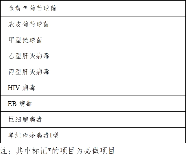 高危型人乳頭瘤病毒（HPV）核酸檢測及基因分型試劑注冊審查指導(dǎo)原則（2025年修訂稿）（2025年第16號）(圖11)