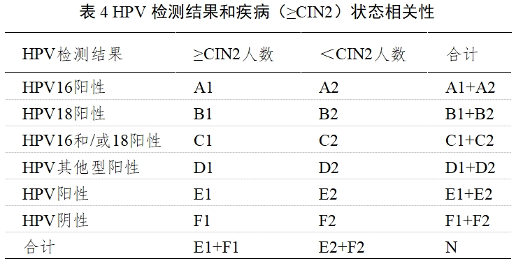 高危型人乳頭瘤病毒（HPV）核酸檢測及基因分型試劑注冊審查指導(dǎo)原則（2025年修訂稿）（2025年第16號）(圖7)