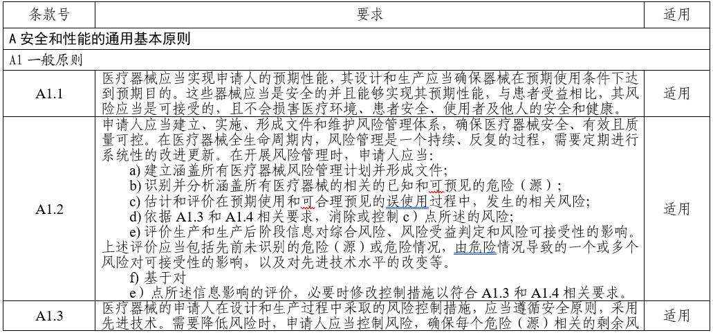 電子聽(tīng)診器注冊(cè)審查指導(dǎo)原則（2025年第20號(hào)）(圖3)