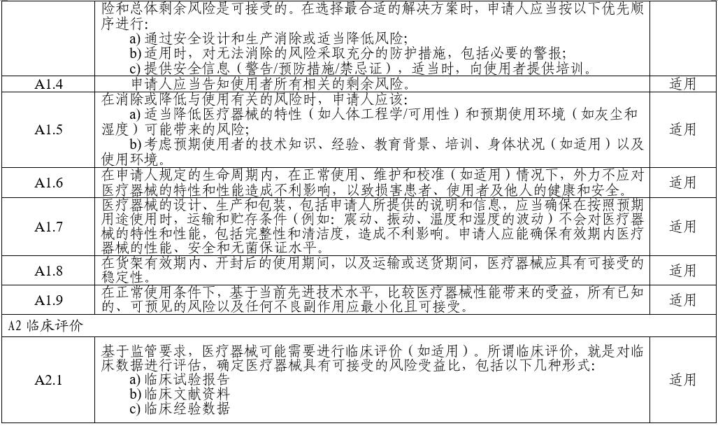 電子聽(tīng)診器注冊(cè)審查指導(dǎo)原則（2025年第20號(hào)）(圖4)