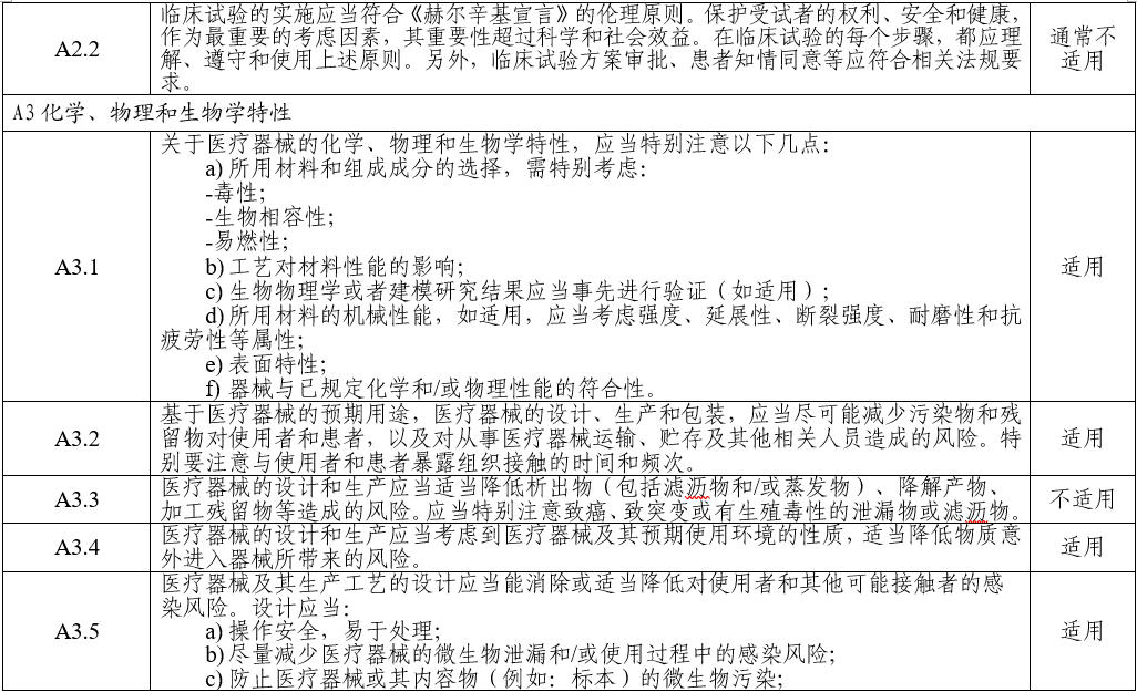 電子聽(tīng)診器注冊(cè)審查指導(dǎo)原則（2025年第20號(hào)）(圖5)