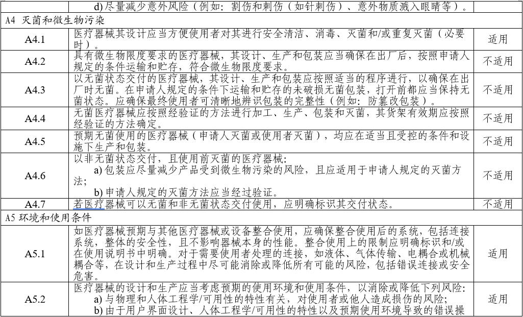 電子聽(tīng)診器注冊(cè)審查指導(dǎo)原則（2025年第20號(hào)）(圖6)