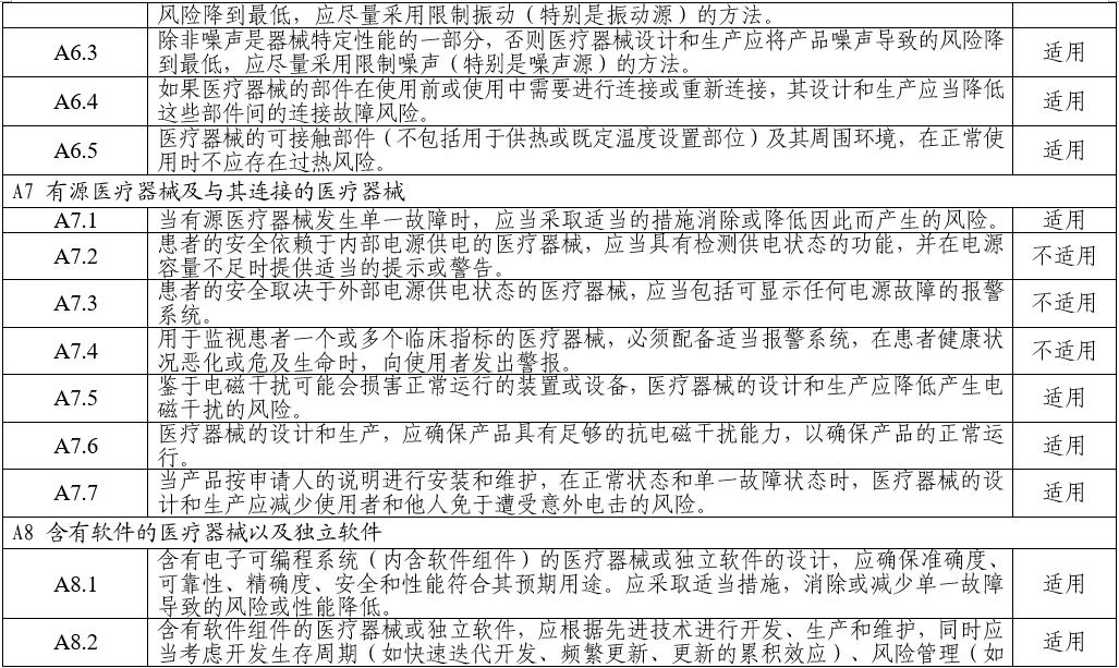 電子聽(tīng)診器注冊(cè)審查指導(dǎo)原則（2025年第20號(hào)）(圖8)