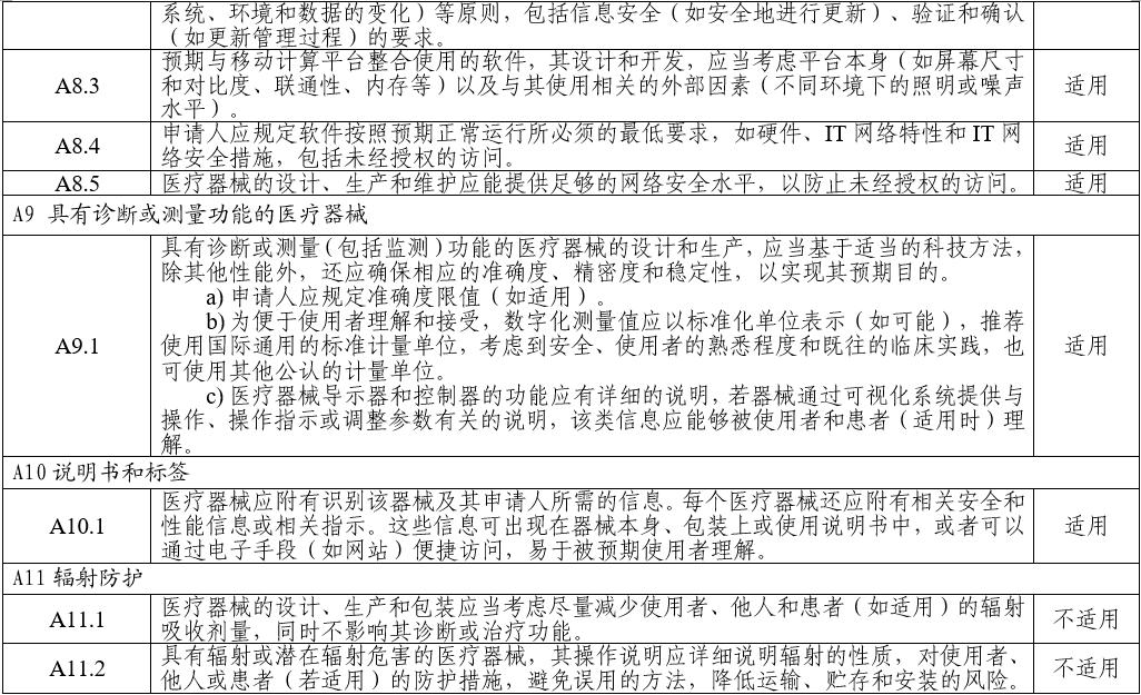 電子聽(tīng)診器注冊(cè)審查指導(dǎo)原則（2025年第20號(hào)）(圖9)