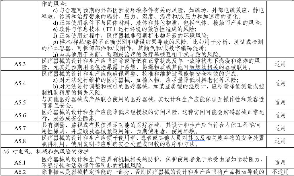 電子聽(tīng)診器注冊(cè)審查指導(dǎo)原則（2025年第20號(hào)）(圖7)