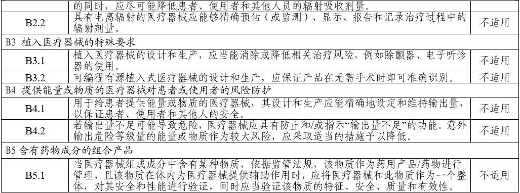 電子聽(tīng)診器注冊(cè)審查指導(dǎo)原則（2025年第20號(hào)）(圖12)