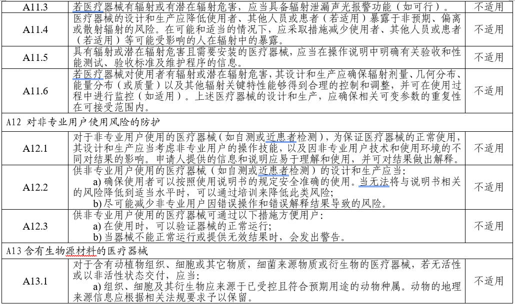 電子聽(tīng)診器注冊(cè)審查指導(dǎo)原則（2025年第20號(hào)）(圖10)