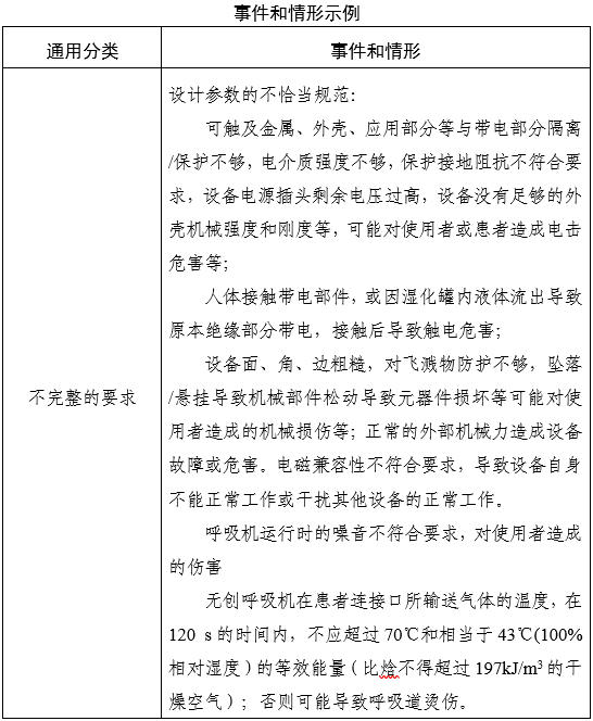 家用無創(chuàng)呼吸機（非生命支持）注冊審查指導(dǎo)原則（2025年第20號）(圖3)