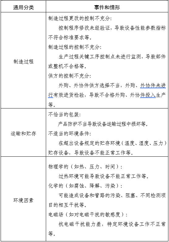家用無創(chuàng)呼吸機（非生命支持）注冊審查指導(dǎo)原則（2025年第20號）(圖7)