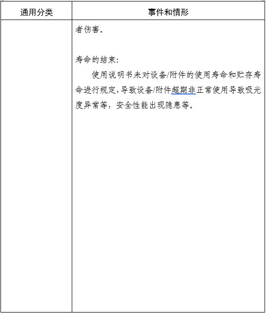 家用無創(chuàng)呼吸機（非生命支持）注冊審查指導(dǎo)原則（2025年第20號）(圖6)