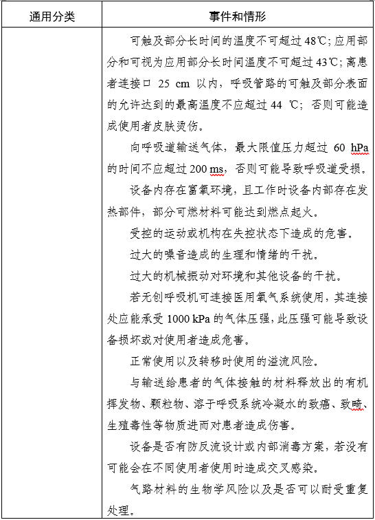 家用無創(chuàng)呼吸機（非生命支持）注冊審查指導(dǎo)原則（2025年第20號）(圖4)