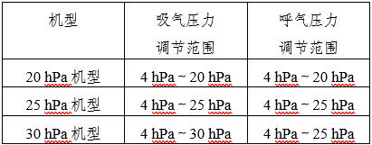 家用無創(chuàng)呼吸機（非生命支持）注冊審查指導(dǎo)原則（2025年第20號）(圖13)