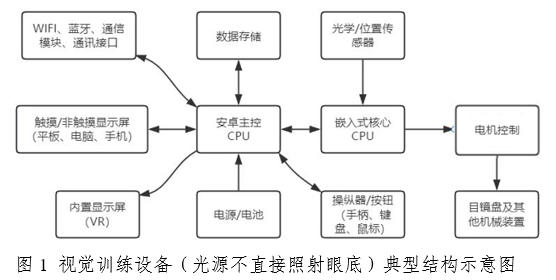弱視治療設(shè)備（光源不直接照射眼底）注冊審查指導原則（2025年第20號）(圖1)