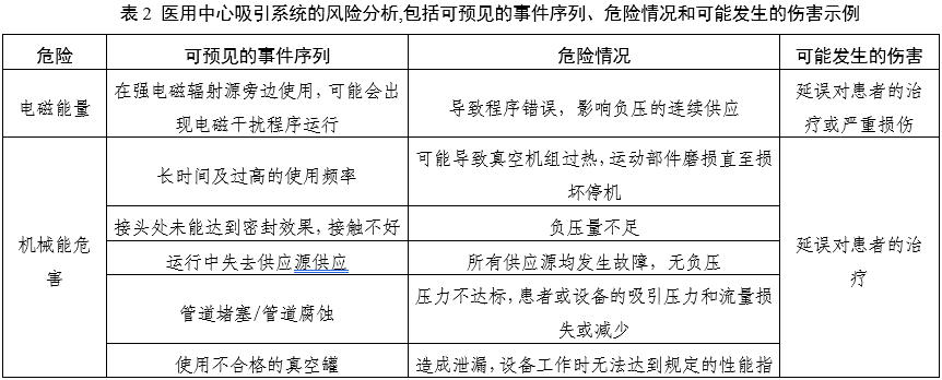 醫(yī)用中心吸引系統(tǒng)注冊審查指導(dǎo)原則（2025年第20號）(圖2)