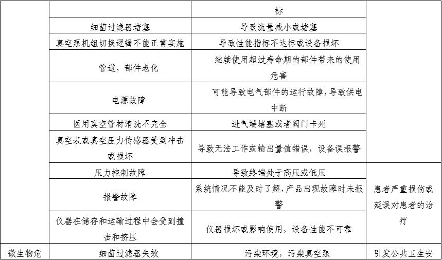 醫(yī)用中心吸引系統(tǒng)注冊審查指導(dǎo)原則（2025年第20號）(圖3)