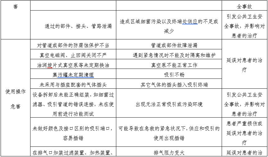 醫(yī)用中心吸引系統(tǒng)注冊審查指導(dǎo)原則（2025年第20號）(圖4)