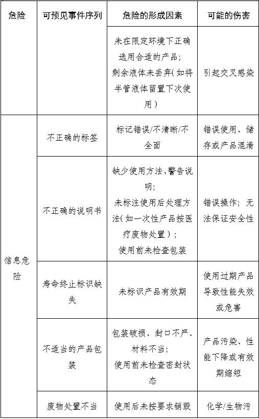 胃鏡潤滑液注冊審查指導(dǎo)原則（2025年第20號）(圖3)