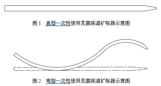 一次性使用無菌尿道擴(kuò)張器注冊審查指導(dǎo)原則（2025年第20號）(圖1)