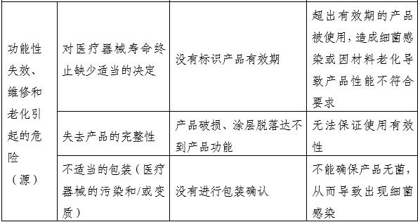 一次性使用無菌尿道擴(kuò)張器注冊審查指導(dǎo)原則（2025年第20號）(圖4)