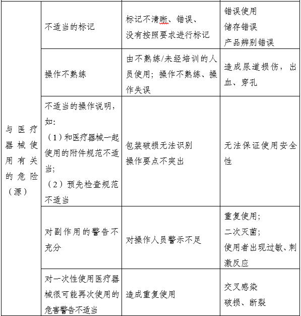 一次性使用無菌尿道擴(kuò)張器注冊審查指導(dǎo)原則（2025年第20號）(圖3)
