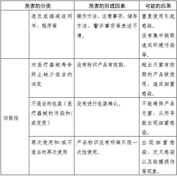內(nèi)窺鏡手術(shù)用剪注冊(cè)審查指導(dǎo)原則（2025年第20號(hào)）(圖7)