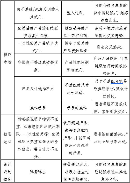 一次性使用鼻鏡注冊(cè)審查指導(dǎo)原則（2025年第20號(hào)）(圖4)