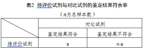鏈球菌鑒定試劑注冊(cè)審查指導(dǎo)原則（2025年第20號(hào)）(圖2)