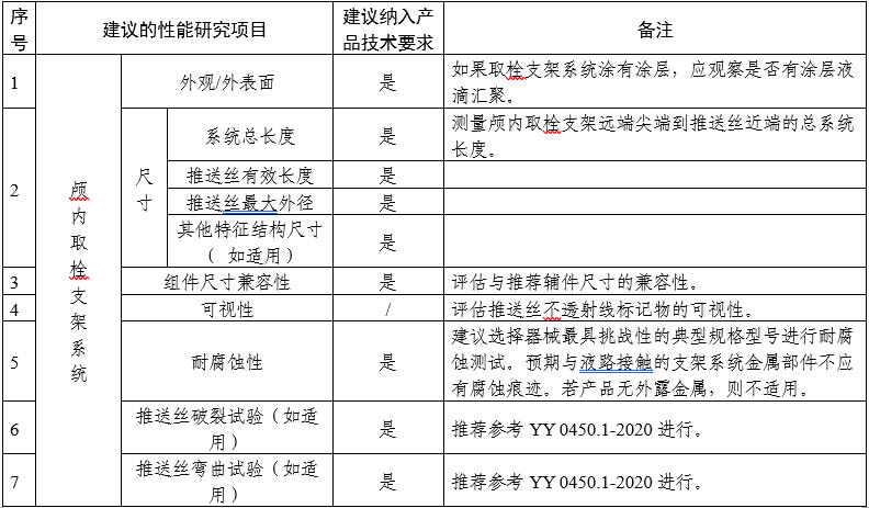 顱內(nèi)取栓支架注冊審查指導(dǎo)原則（2025年第25號）(圖1)