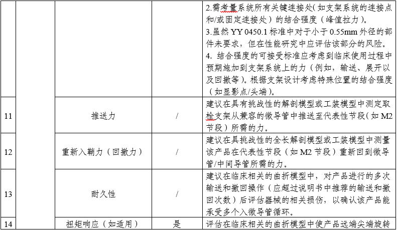 顱內(nèi)取栓支架注冊審查指導(dǎo)原則（2025年第25號）(圖3)
