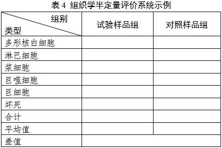 軟組織再生型疝修補補片動物試驗研究技術(shù)審評要點（2025年第26號）(圖4)