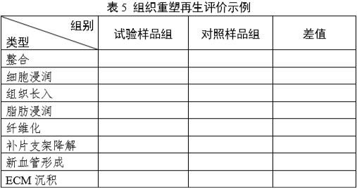 軟組織再生型疝修補補片動物試驗研究技術(shù)審評要點（2025年第26號）(圖5)