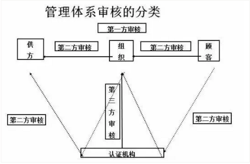 【干貨分享】質(zhì)量體系內(nèi)審和不符合項(xiàng)怎么整改？(圖2)