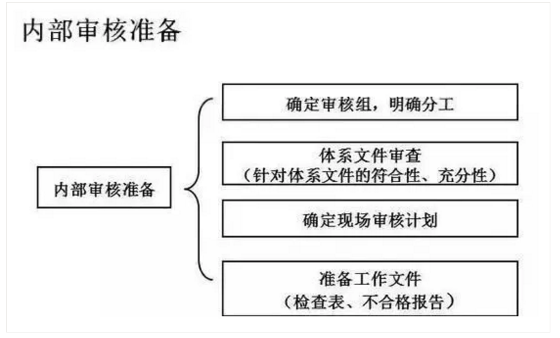 【干貨分享】質(zhì)量體系內(nèi)審和不符合項(xiàng)怎么整改？(圖18)