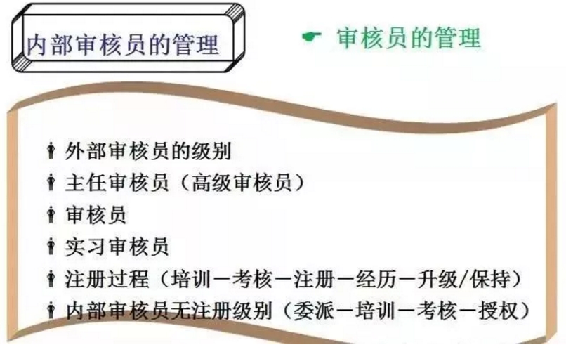 【干貨分享】質(zhì)量體系內(nèi)審和不符合項(xiàng)怎么整改？(圖7)