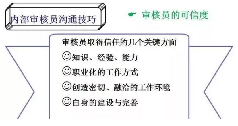【干貨分享】質(zhì)量體系內(nèi)審和不符合項(xiàng)怎么整改？(圖15)